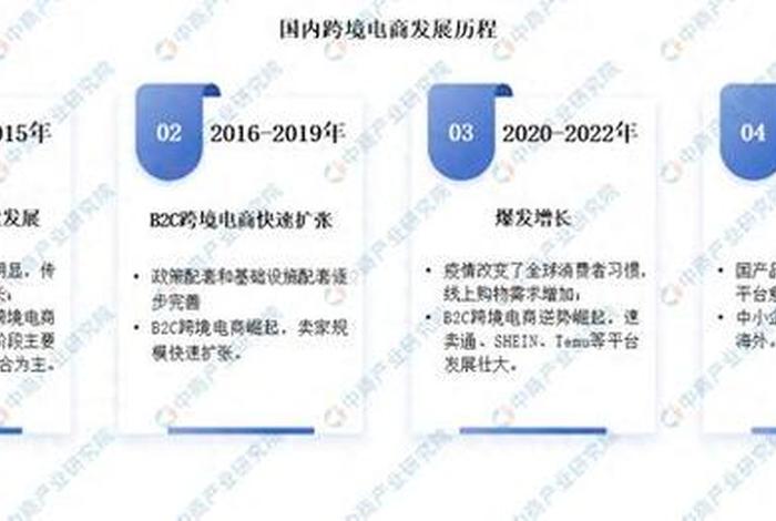 中国跨境电商发展报告2024 - 中国跨境电商发展报告2024年 中国跨境电商发展报告2024 - 中国跨境电商发展报告2024年