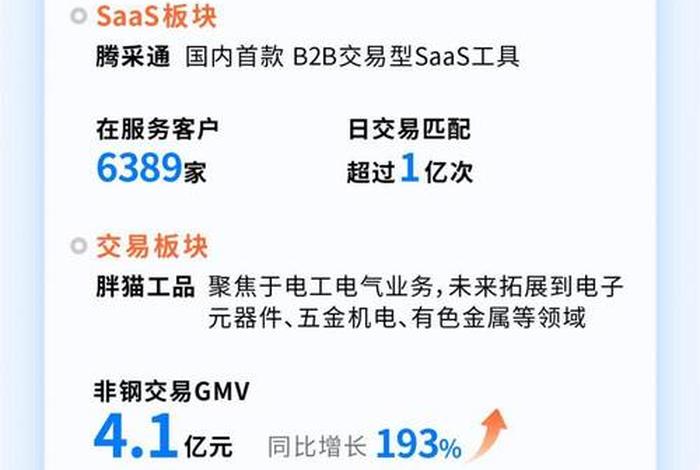 钢银电商上市了吗(钢银电商上市了吗知乎) 钢银电商上市了吗(钢银电商上市了吗知乎)