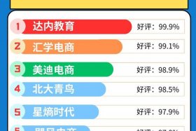 哈尔滨电商培训学校、哈尔滨电商培训学校电话