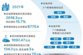 河南电商全国排名 - 河南电商全国排名第几