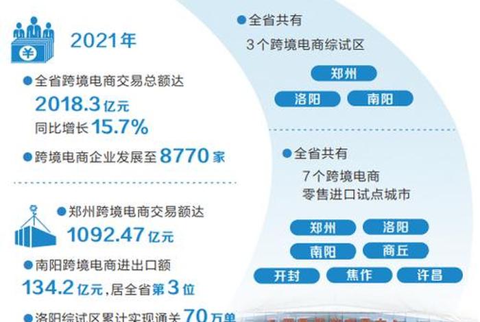 河南电商全国排名 - 河南电商全国排名第几
