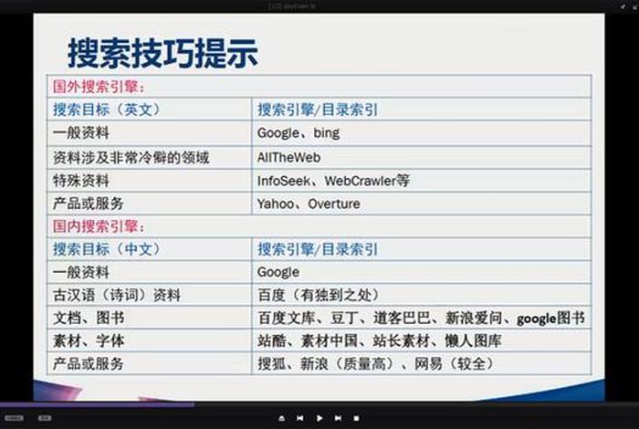 电商搜索引擎优化 - 电商搜索引擎优化的方法