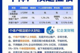 新电商税务法,什么时候开始缴纳 新电商税务法,什么时候开始缴纳增值税