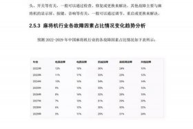 中东跨境电商市场调研（中东跨境电商市场调研方案）