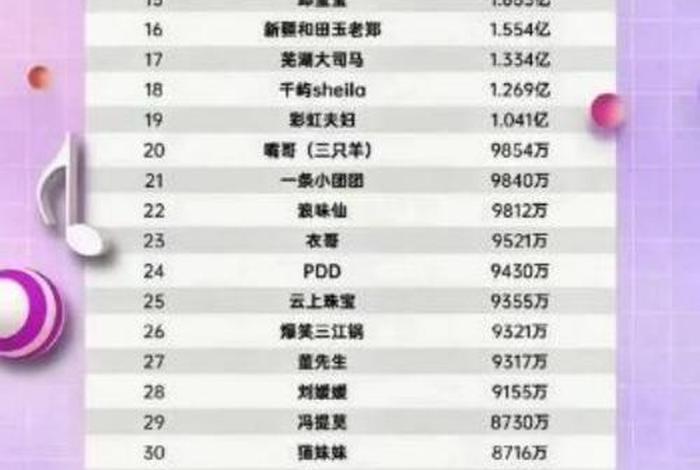 电商主播一年赚多少钱 - 电商主播一年赚多少钱正常