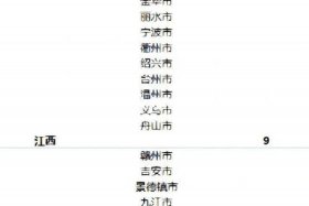跨境电商综试区怎么注册执照；跨境电商综合试验区是什么意思