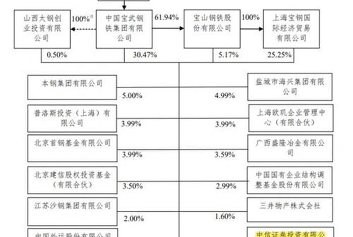 欧冶电商上市进展(欧冶电商上市进展情况) 欧冶电商上市进展(欧冶电商上市进展情况)