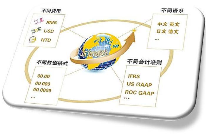 豫满全球erp、豫满全球怎么样 豫满全球erp、豫满全球怎么样