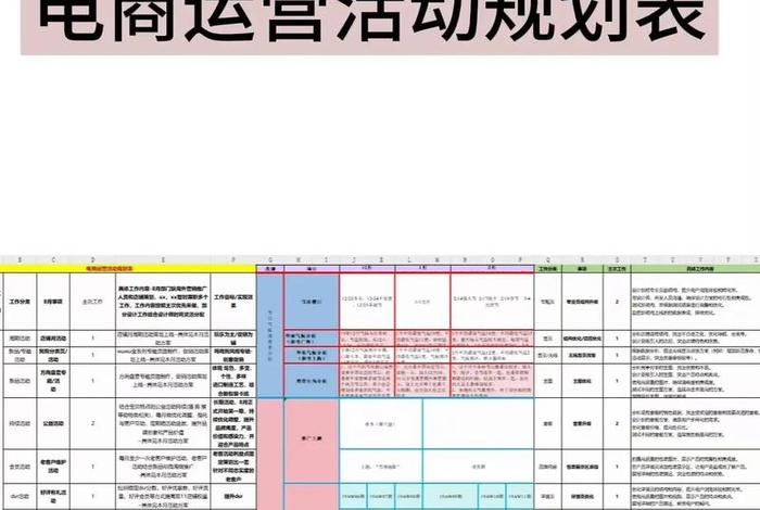 电商未来计划；电商未来工作计划