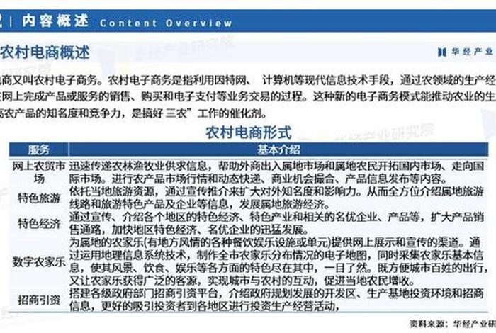 农村电商市场前景 - 农村电商市场前景如何