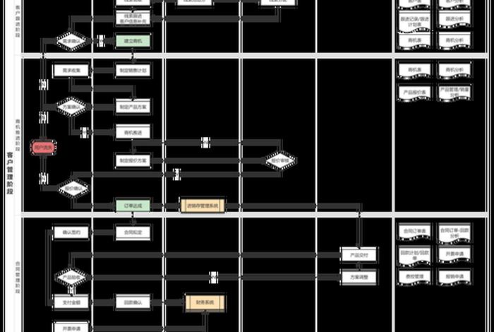 电商crm管理实训结果 - crm实训总结