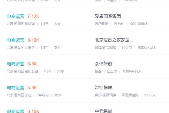 天祥电商运营怎么样 天祥电商运营怎么样知乎 天祥电商运营怎么样 天祥电商运营怎么样知乎