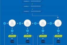 电商 小程序开源；电商 小程序开源流程