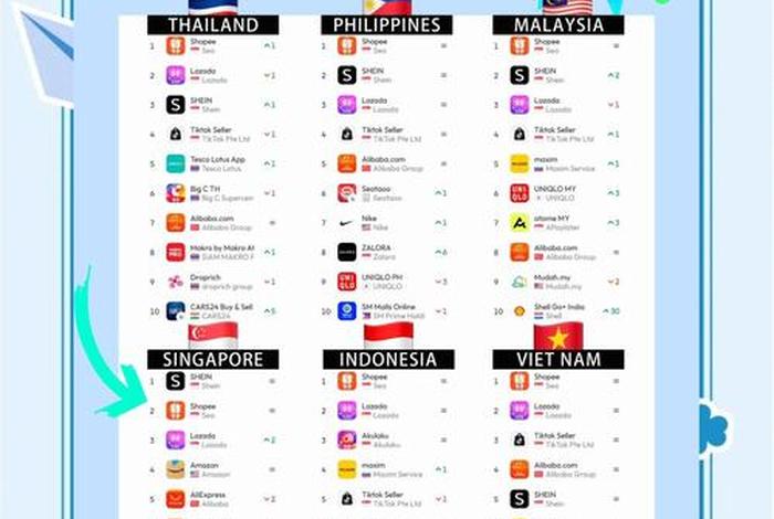 东南亚电商排名、东南亚电商排名前十 东南亚电商排名、东南亚电商排名前十