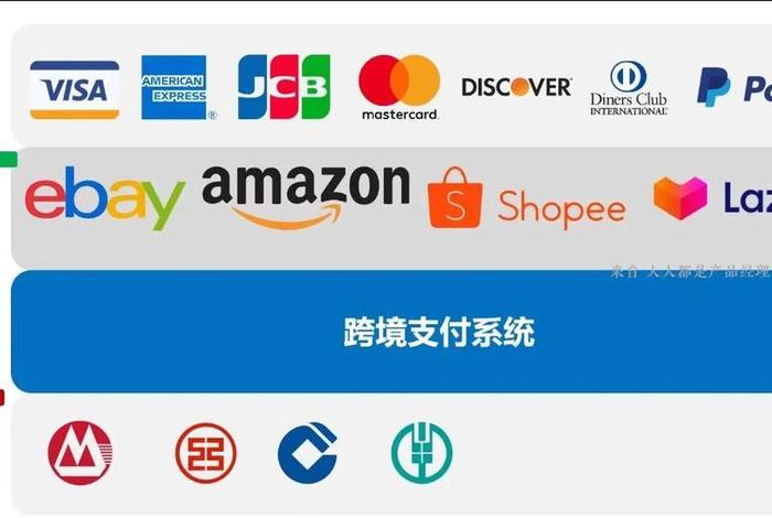 外贸收款平台、外贸收款平台XTransfer