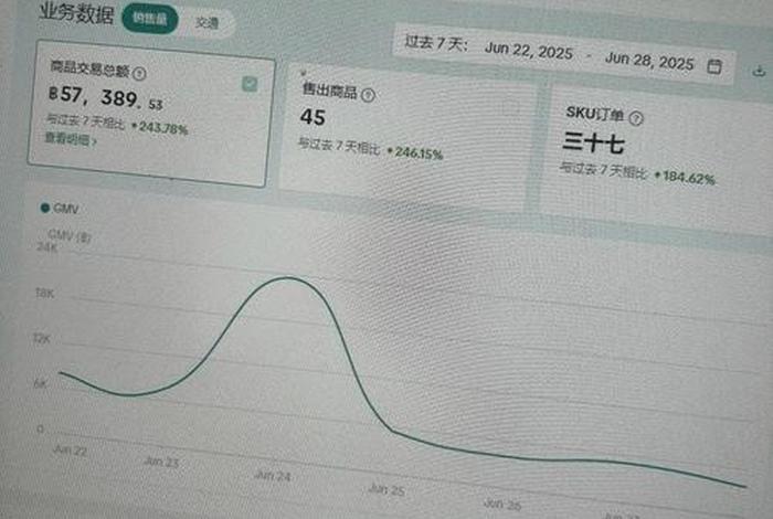 跨境电商赚钱吗真实情况 - 跨境电商赚钱吗真实情况知乎