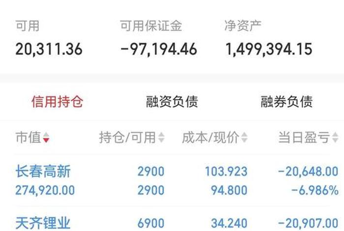 电商股暴涨 - 电商股暴跌