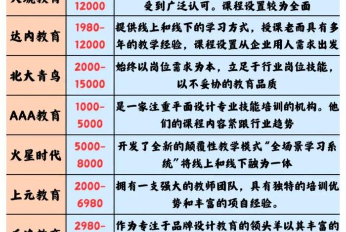 电商设计培训机构 - 电商设计培训机构哪家好 电商设计培训机构 - 电商设计培训机构哪家好