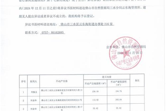 房产电子超市中标公告(房产电子超市中标公告最新) 房产电子超市中标公告(房产电子超市中标公告最新)