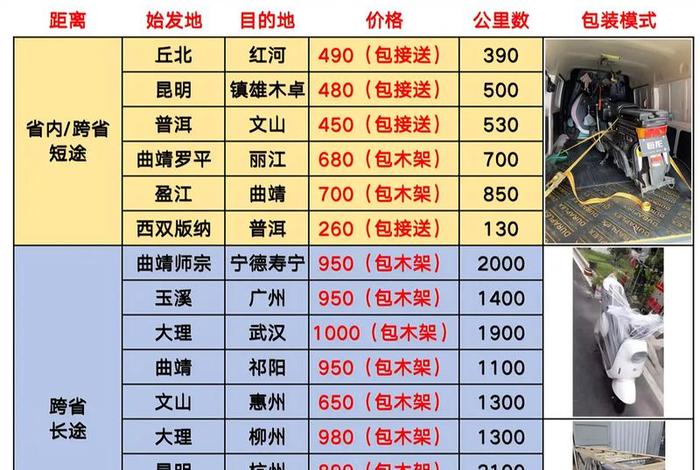 共享电动车收费标准,昆明共享电动车收费标准 共享电动车收费标准,昆明共享电动车收费标准