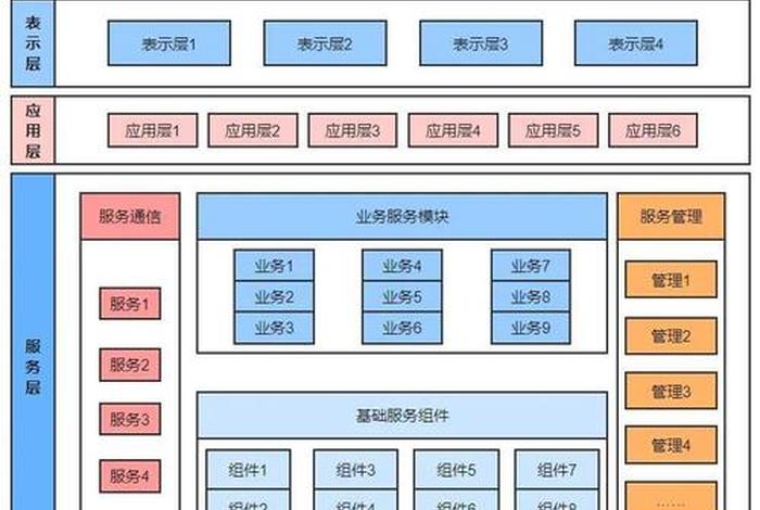 电商导航图制作 - 电商导航图制作方法