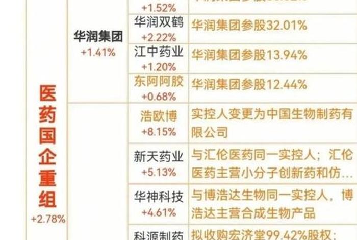 医药电商概念股上涨 - 医药电商概念股上涨股票