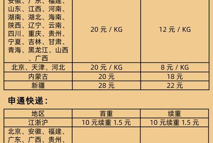 电商快递费用价格表2020(电商快递费用价格表2020年) 电商快递费用价格表2020(电商快递费用价格表2020年)