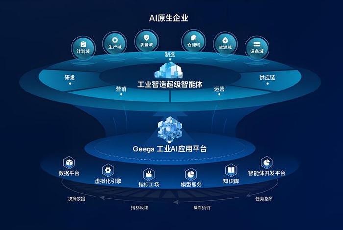 出海电商ai内容智造机、出海电商ai内容智造机是什么 出海电商ai内容智造机、出海电商ai内容智造机是什么