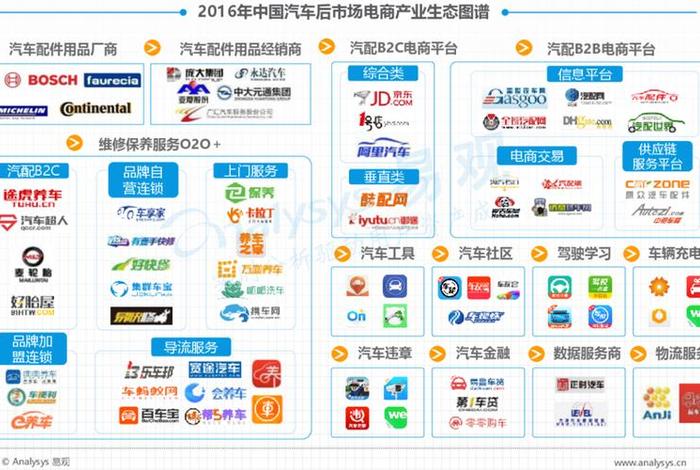 汽车电商服务平台运营与管理(汽车电子商务平台) 汽车电商服务平台运营与管理(汽车电子商务平台)