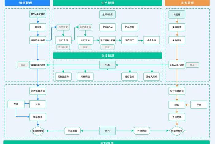 跨境电商erp软件常见的功能是什么?、跨境电商erp软件常见的功能是什么意思 跨境电商erp软件常见的功能是什么?、跨境电商erp软件常见的功能是什么意思