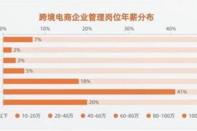 跨境电商包括哪些职位；跨境电商包括哪些职位和岗位