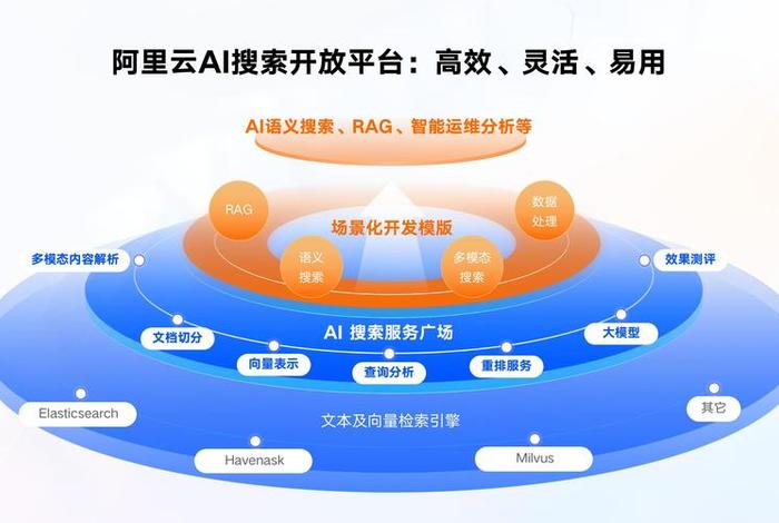 ai搜索服务电商 - ai搜索服务电商是什么 ai搜索服务电商 - ai搜索服务电商是什么