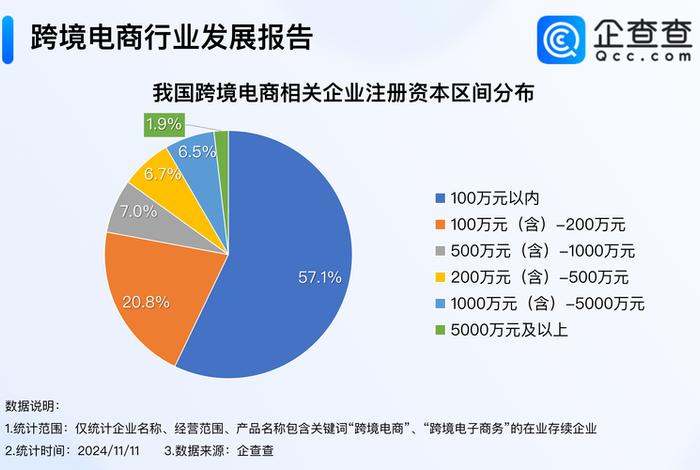 跨境电商概念活跃;跨境电商基本概念 跨境电商概念活跃;跨境电商基本概念
