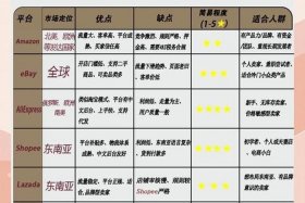 电商避坑，电商避坑网站叫啥