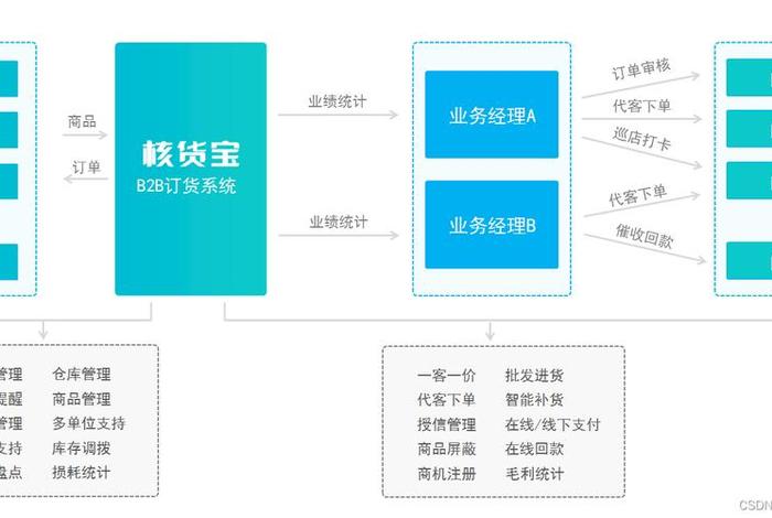 b2b电商模式 - B2B电商模式是什么 b2b电商模式 - B2B电商模式是什么
