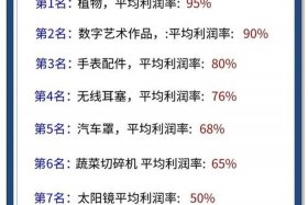 2022跨境电商火爆产品排行榜（2020年跨境电商最火爆的产品）