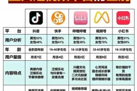 怎么做电商直播、怎么做电商直播平台