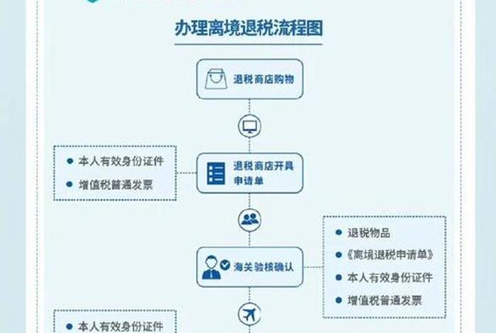 东南亚电商退税最新消息(东南亚电商政策) 东南亚电商退税最新消息(东南亚电商政策)