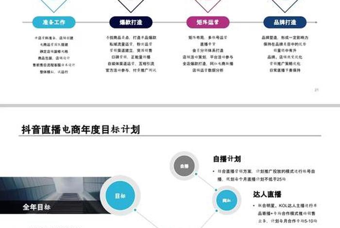 直播电商有哪些 - 直播电商有哪些创业机会