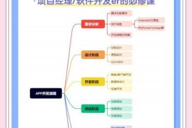 电商开发软件搭建 电商开发软件搭建教程