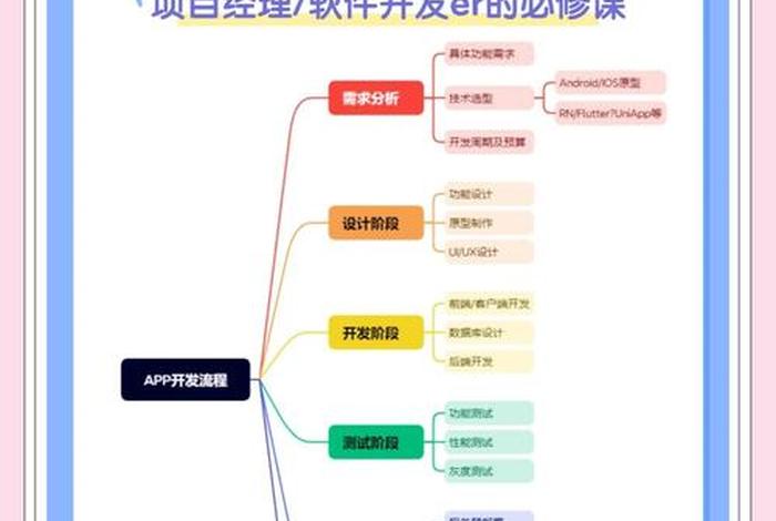 电商开发软件搭建 电商开发软件搭建教程 电商开发软件搭建 电商开发软件搭建教程