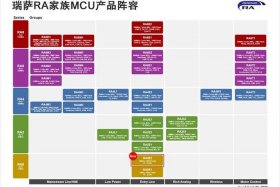 电商a5人群 - 电商oaipl的o人群指什么