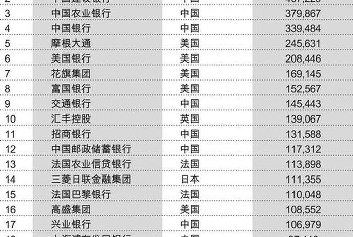 银行电商排名、银行电商是什么 银行电商排名、银行电商是什么