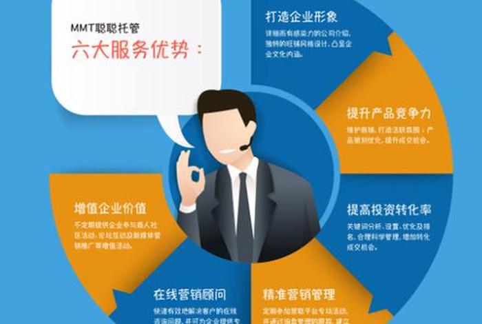 电商平台咨询服务、电商平台咨询服务包括哪些 电商平台咨询服务、电商平台咨询服务包括哪些