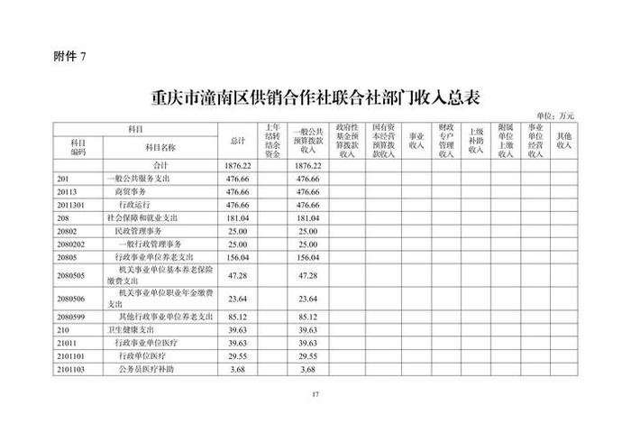 特色电商 特色电商示范村资金预算