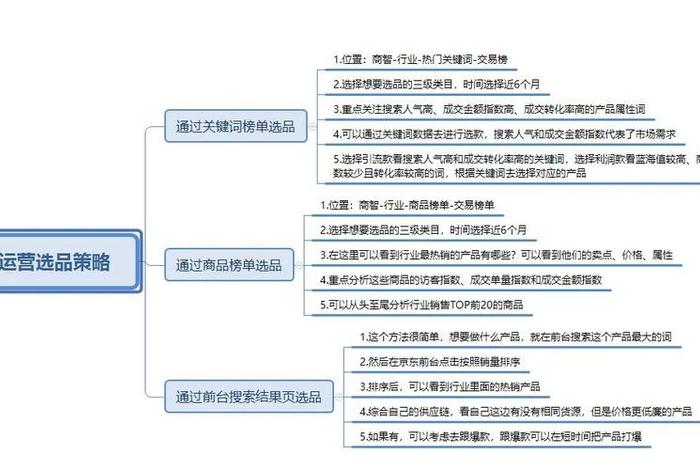 跨境电商选品的策略和方法(跨境电商选品的策略和方法有哪些) 跨境电商选品的策略和方法(跨境电商选品的策略和方法有哪些)