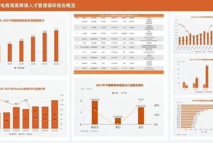 跨境电商读后感1000字;跨境电商观后感1000字 跨境电商读后感1000字;跨境电商观后感1000字