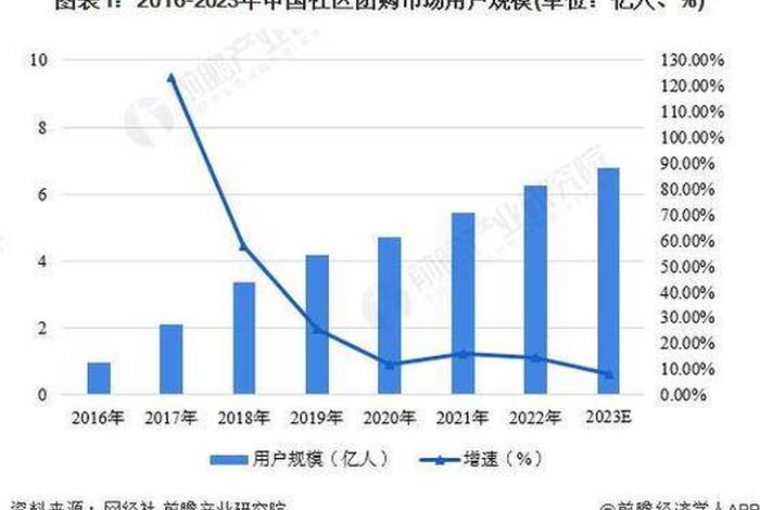 社区团购电商的问题（社区团购电商的问题有哪些）