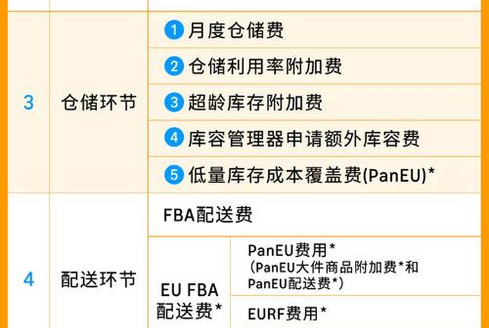 亚马逊跨境电商仓储费用 亚马逊跨境电商仓储费用多少 亚马逊跨境电商仓储费用 亚马逊跨境电商仓储费用多少