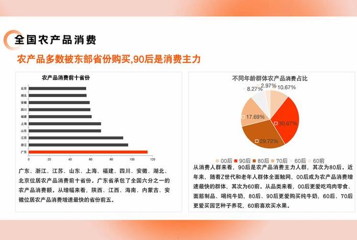 电商数据图 - 电商数据图表
